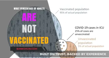 Unvaccinated Adults: A Significant Portion of the Population