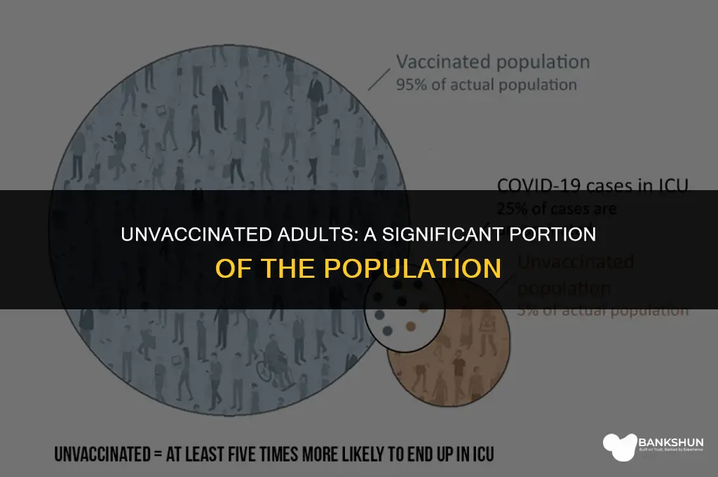 what percentage of adults are not vaccinated