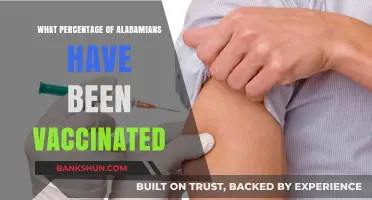 Vaccination Rates in Alabama: A Comprehensive Overview