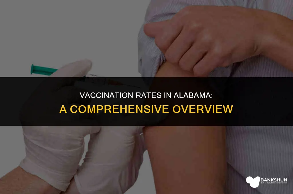 what percentage of alabamians have been vaccinated