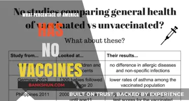 Unvaccinated America: Exploring the Percentage Without Immunization