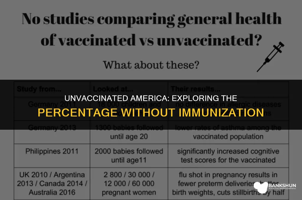 what percentage of america has no vaccines