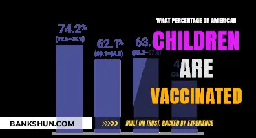 Vaccination Rates Among American Children: A Comprehensive Overview