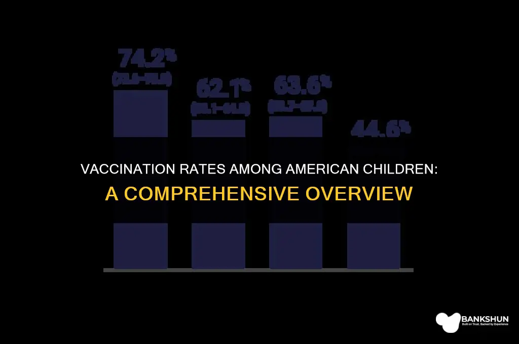 what percentage of american children are vaccinated