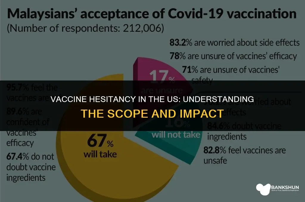 what percentage of americans are against vaccines