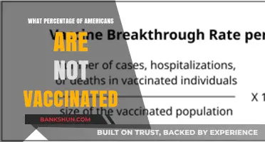 Unvaccinated in America: A Look at the Percentage of Those Without Shots