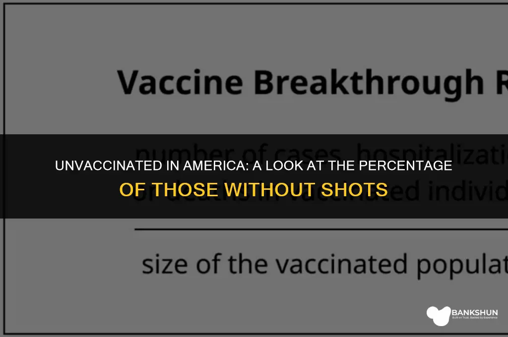 what percentage of americans are not vaccinated