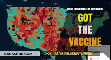 Vaccination Rates in America: A Comprehensive Overview
