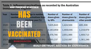 Vaccination Progress in Australia: A Comprehensive Update