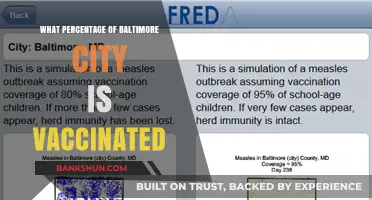 Baltimore's Vaccination Progress: A Citywide Health Update