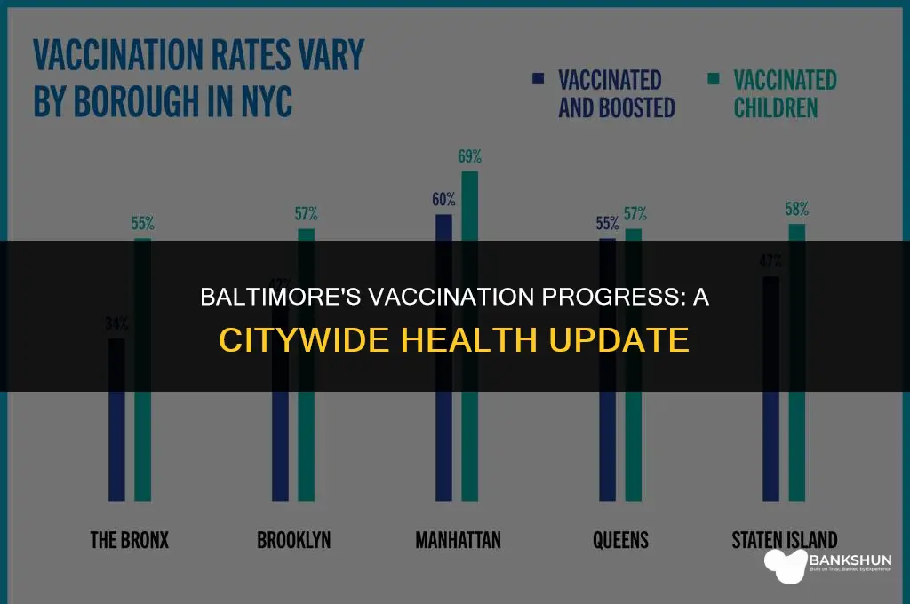 what percentage of baltimore city is vaccinated