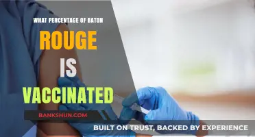 Vaccination Rates in Baton Rouge: A Comprehensive Overview