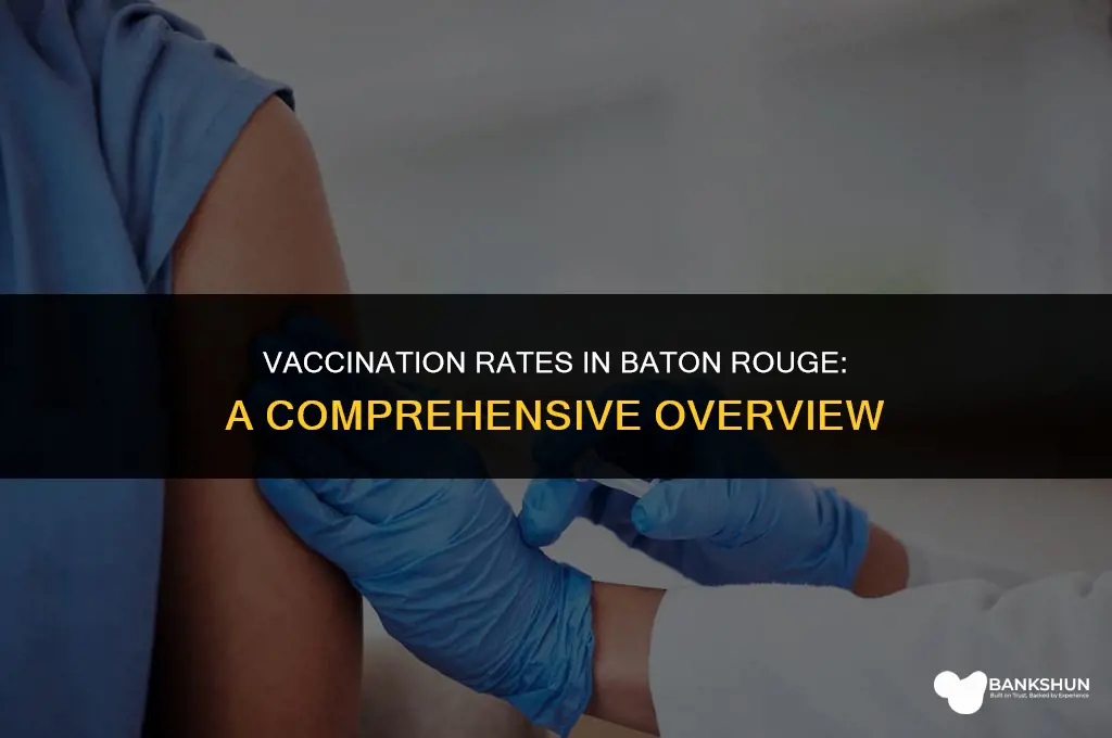 what percentage of baton rouge is vaccinated