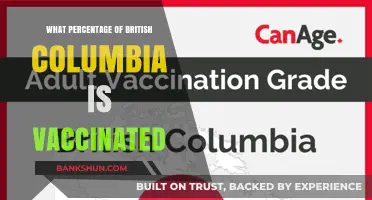 Vaccination Rates in British Columbia: A Comprehensive Update