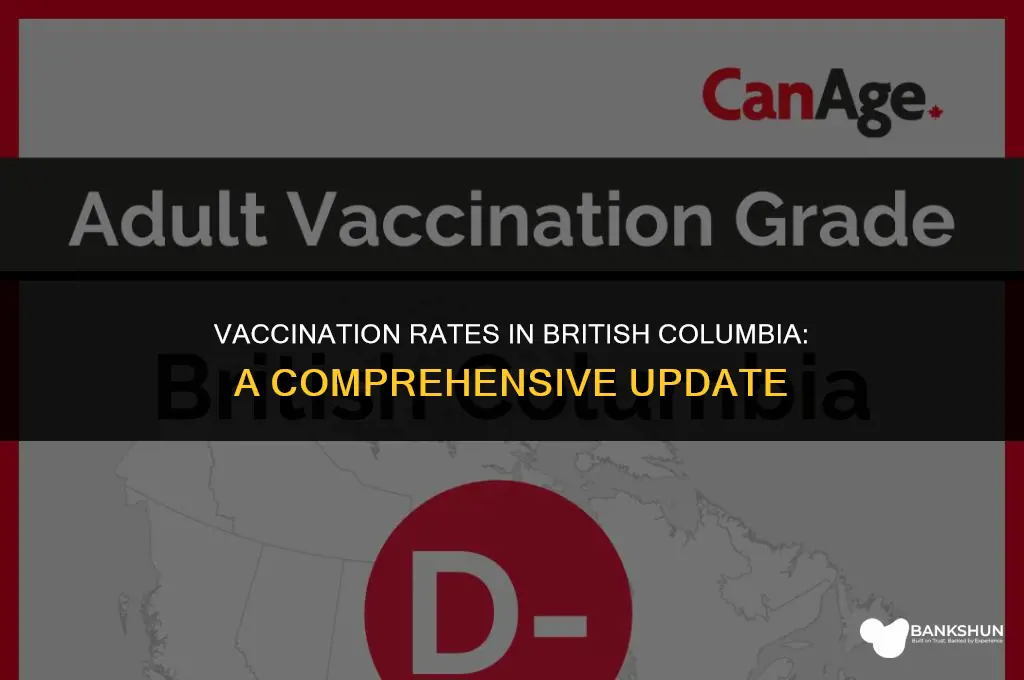 what percentage of british columbia is vaccinated