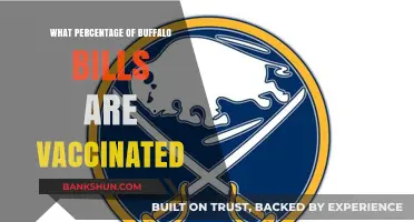 Vaccination Rates Among Buffalo Bills Players: A Comprehensive Update