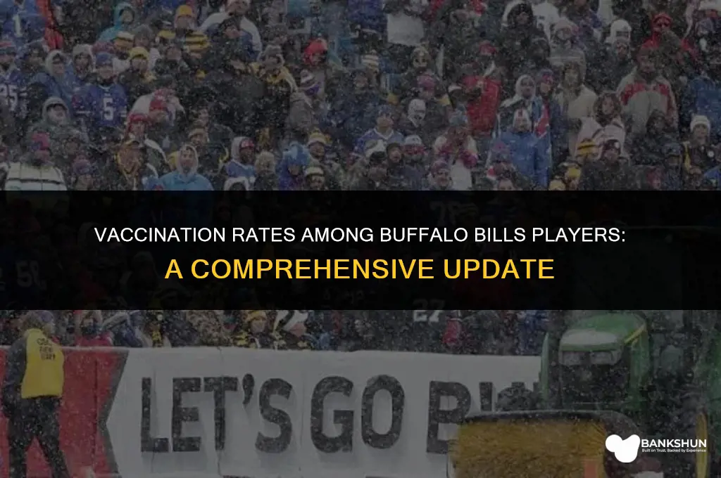 what percentage of buffalo bills are vaccinated
