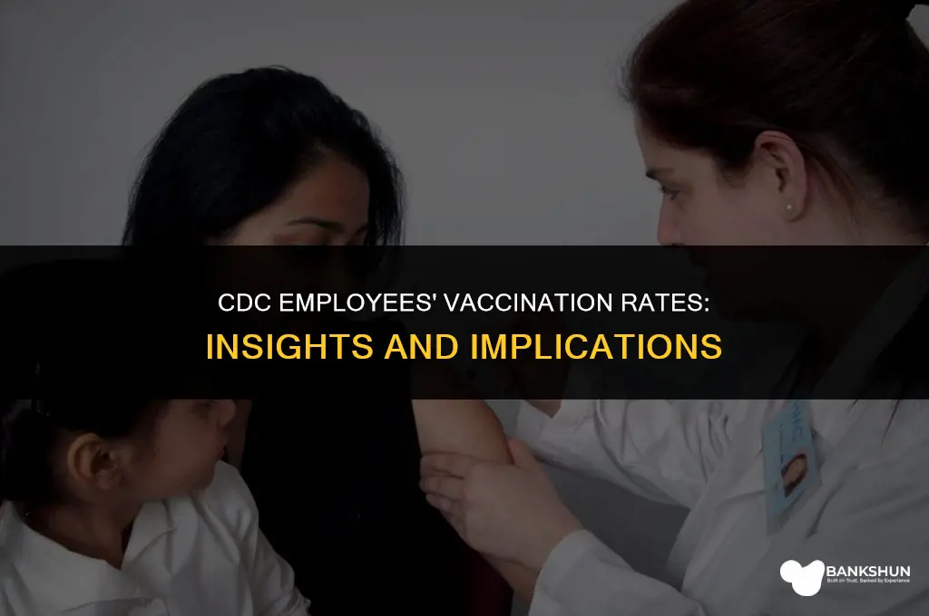 what percentage of cdc emplyees are vaccinated