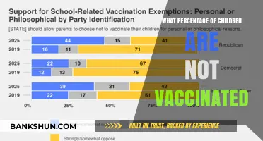 Unvaccinated Children: A Growing Concern for Public Health