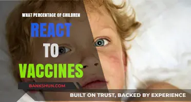 Vaccine Reactions in Children: Understanding the Percentage