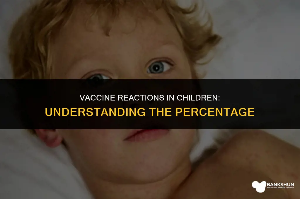 what percentage of children react to vaccines