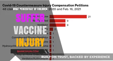 Exploring the Rare: Vaccine Injuries in Children - A Statistical Insight