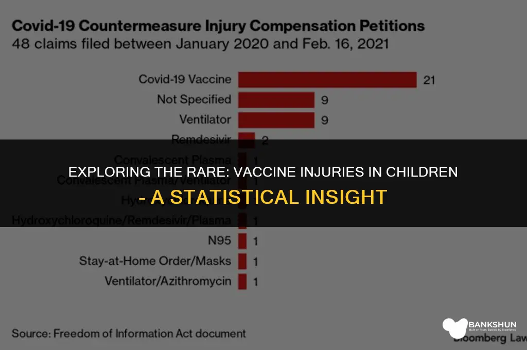 what percentage of children suffer vaccine injury