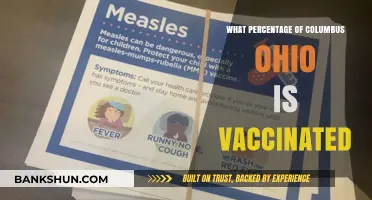 Vaccination Rates in Columbus, Ohio: A Comprehensive Update