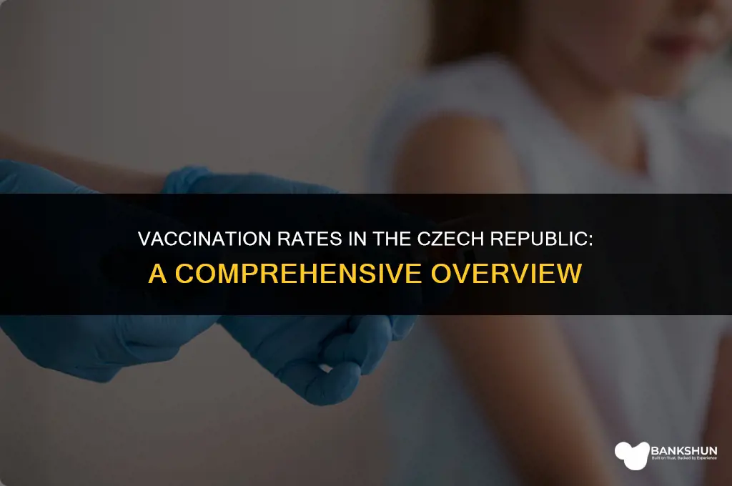 what percentage of czech republic is vaccinated