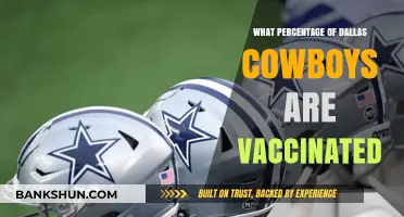 Vaccination Rates Among Dallas Cowboys Players: A Comprehensive Update