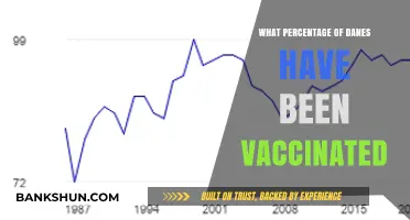 Vaccination Rates in Denmark: A Comprehensive Overview
