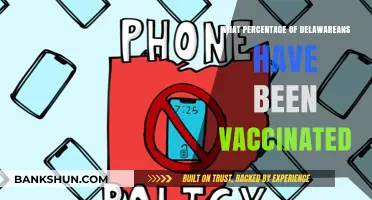 Vaccination Progress in Delaware: A Comprehensive Update