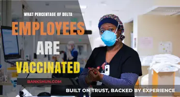 Vaccination Rates Among Delta Employees: An In-Depth Look