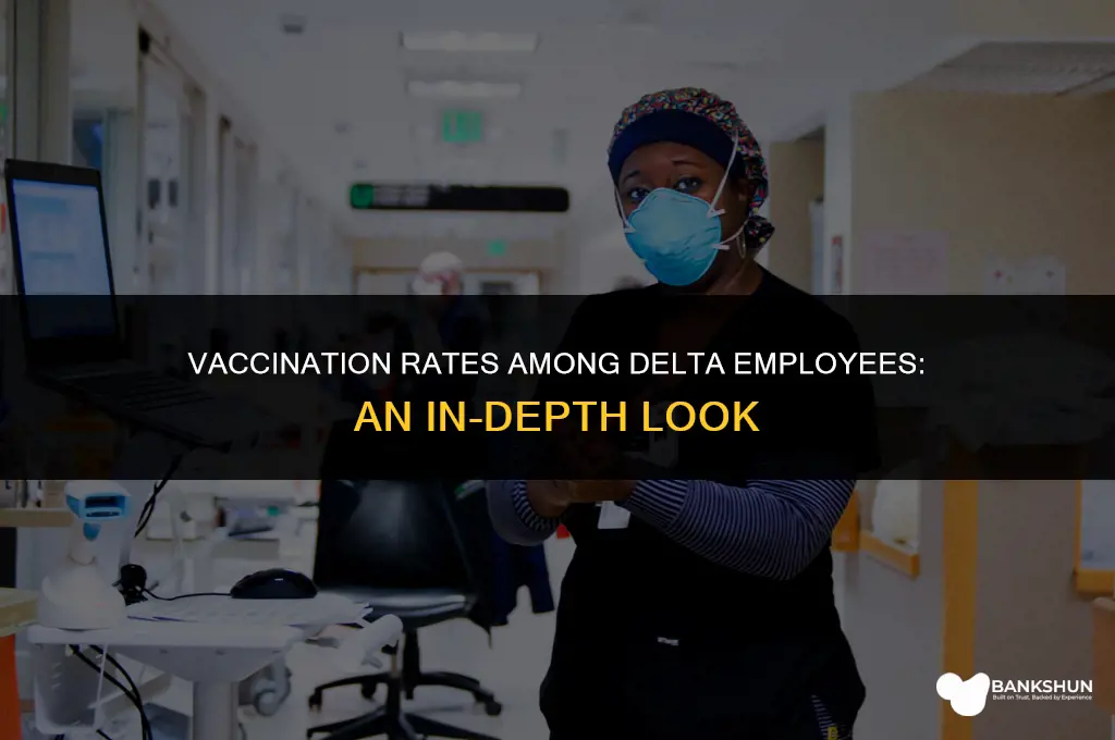 what percentage of delta employees are vaccinated