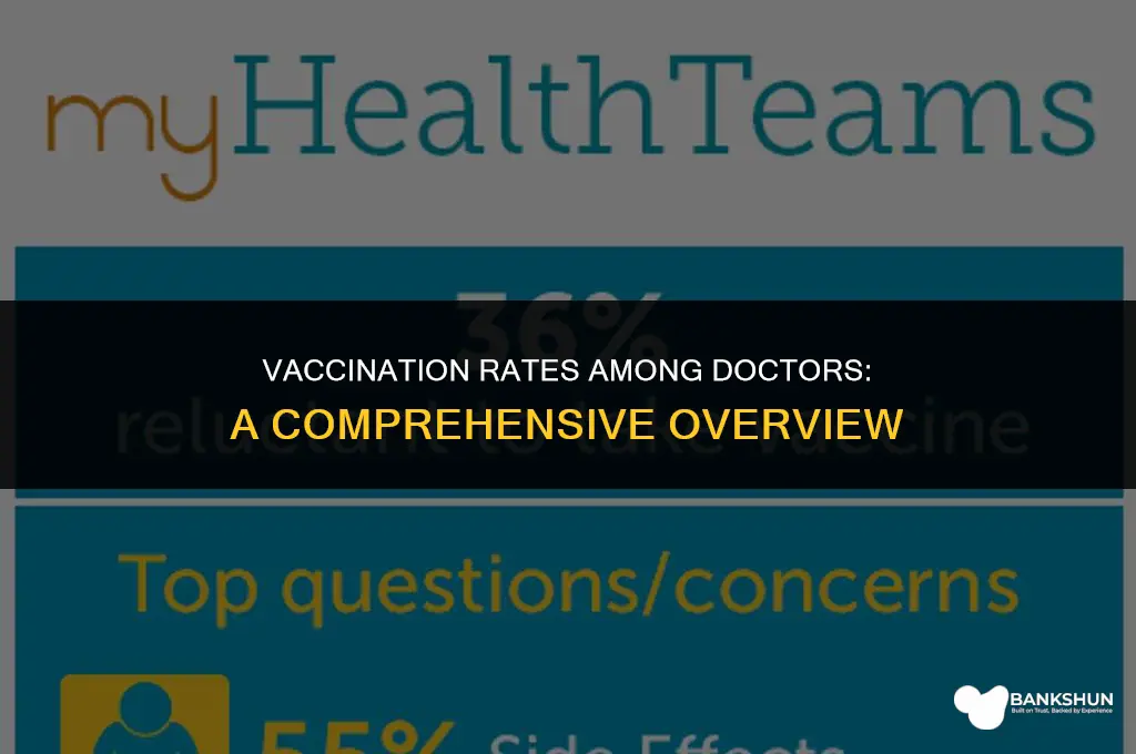 what percentage of doctors are fully vaccinated