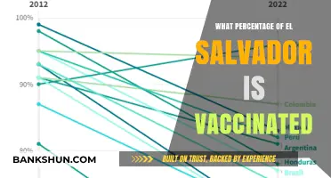 El Salvador's Vaccination Progress: A Comprehensive Update