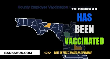 Vaccination Progress in Florida: A Comprehensive Update