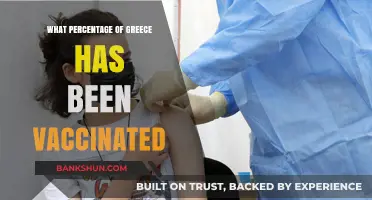 Vaccination Progress in Greece: A Comprehensive Update