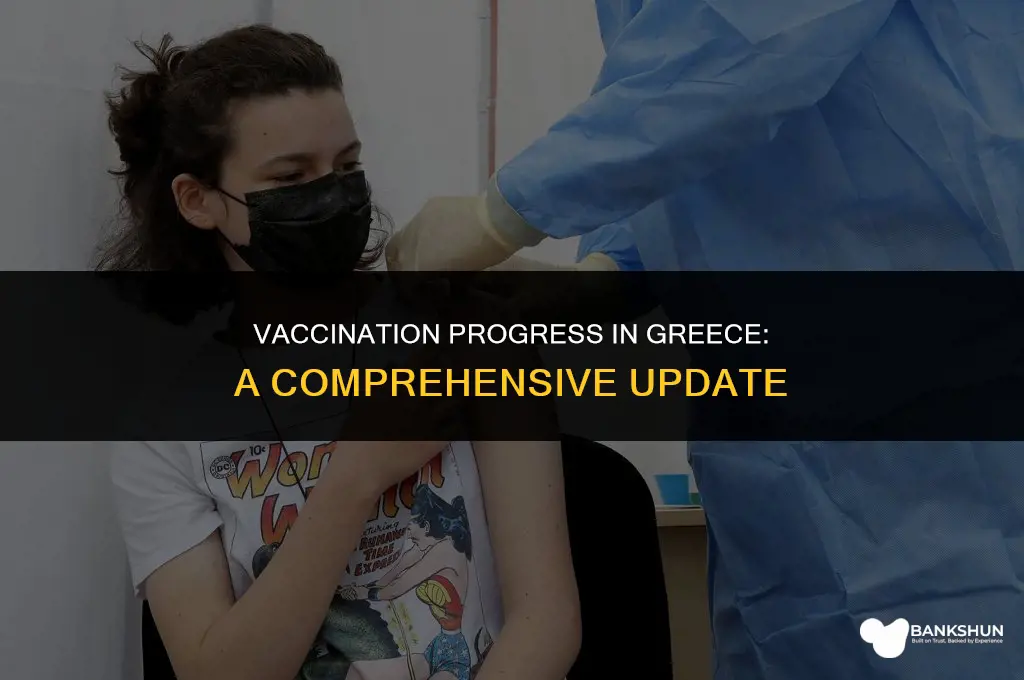 what percentage of greece has been vaccinated