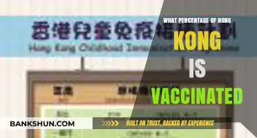 Vaccination Rates in Hong Kong: A Comprehensive Overview