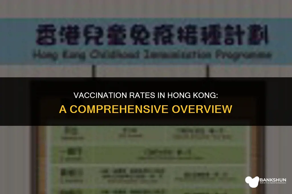what percentage of hong kong is vaccinated