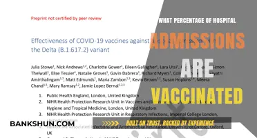 Vaccination Rates Among Hospital Admissions: A Comprehensive Analysis