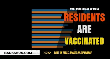 Vaccination Rates in Massachusetts: A Comprehensive Overview