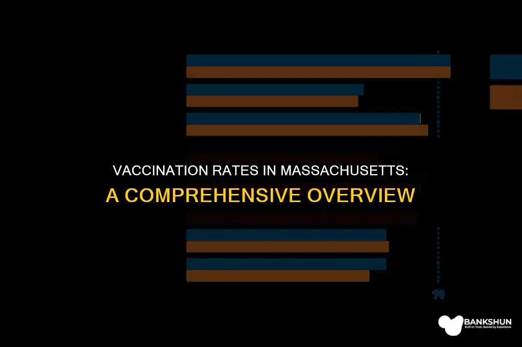 what percentage of mass residents are vaccinated