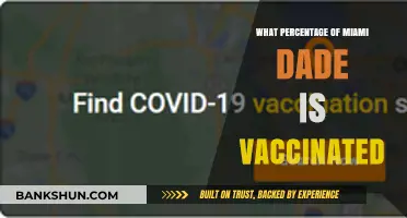 Vaccination Rates in Miami-Dade: A Comprehensive Update