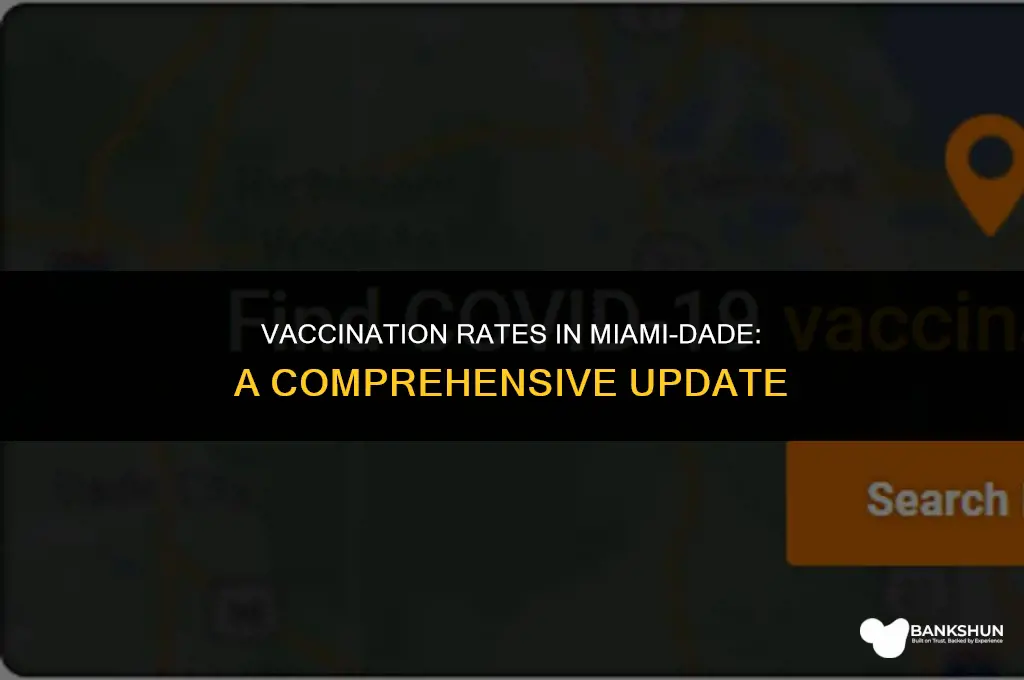 what percentage of miami dade is vaccinated