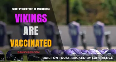 Vaccination Rates Among Minnesota Vikings Players Revealed