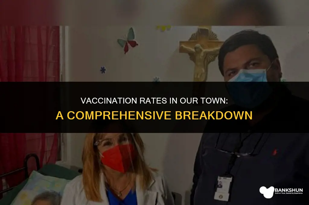 what percentage of my town is vaccinated