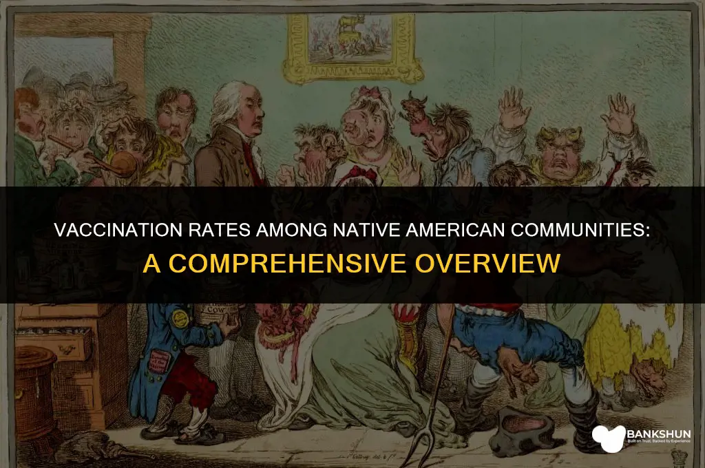 what percentage of native americans are vaccinated
