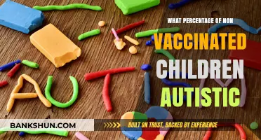 Exploring Autism Rates Among Non-Vaccinated Children: A Comprehensive Analysis